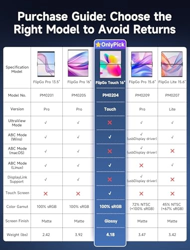 FlipGo Touchscreen - PM0204 16 Inches 2560 x 1600 Pixels