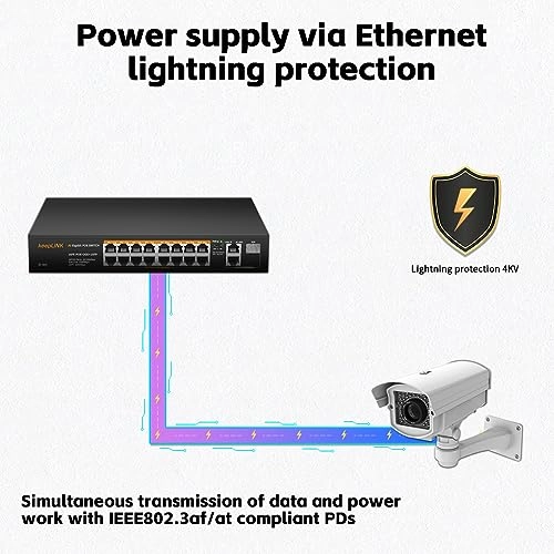 Ethernet Switch 18-Ports