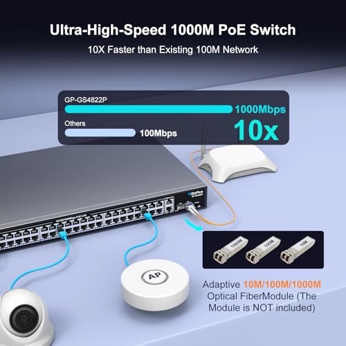 GP-GS4822P - 48-ports