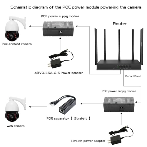 POE Injector - DC 5V-48V 24W 2xRJ45 100Mbps/1000Mbps