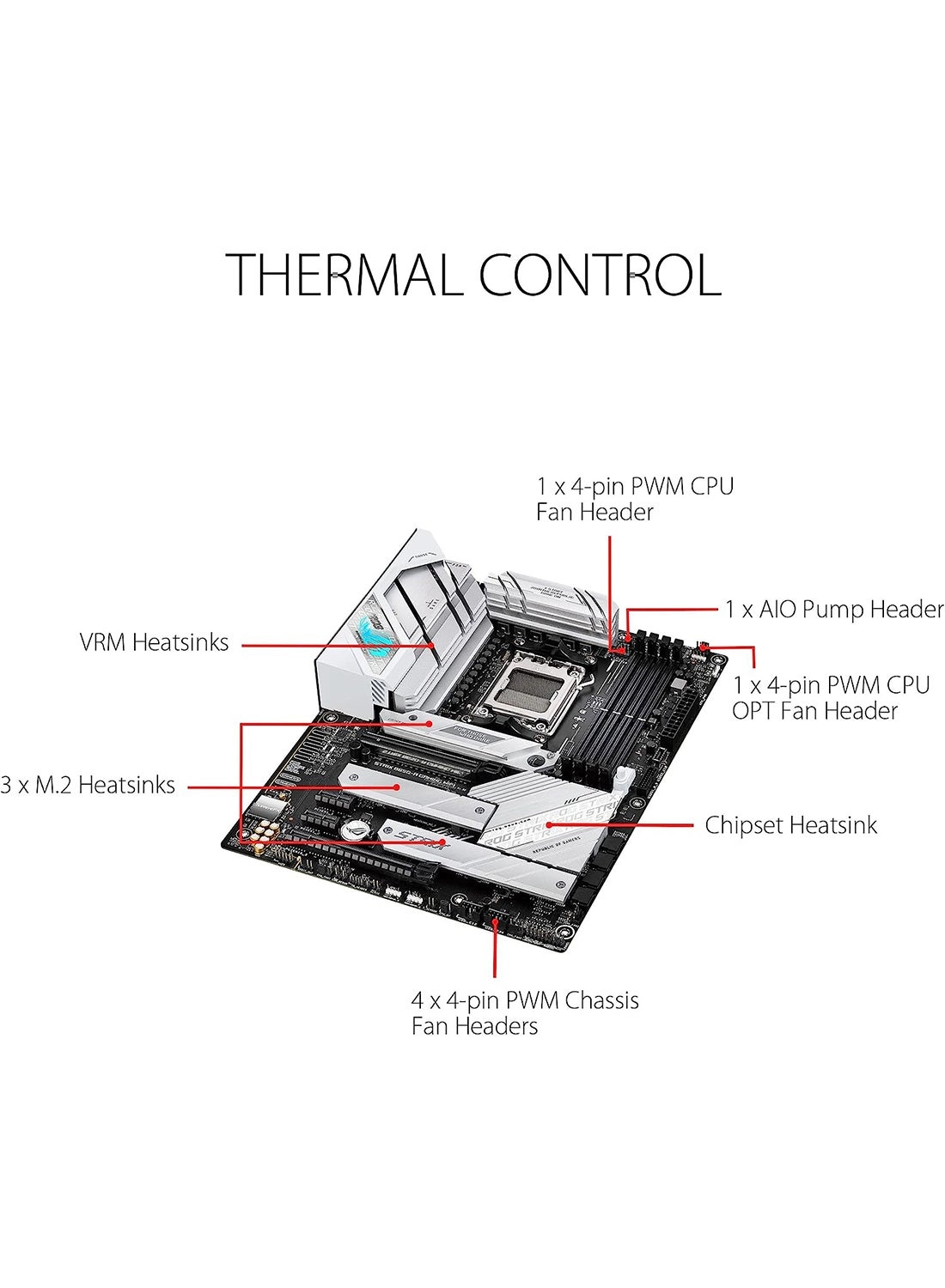 ROG Strix B650-A - AM5 WiFi 6E DDR5