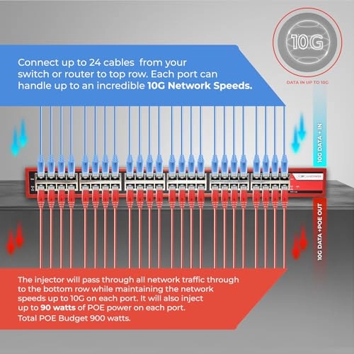 POE Injector Hub - 90 Watts 24 802.3bt 10G 900 Watts