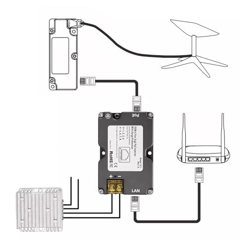 PoE Injector - 150W GigE + DC Step Up Converter - 12V to 48V 144W