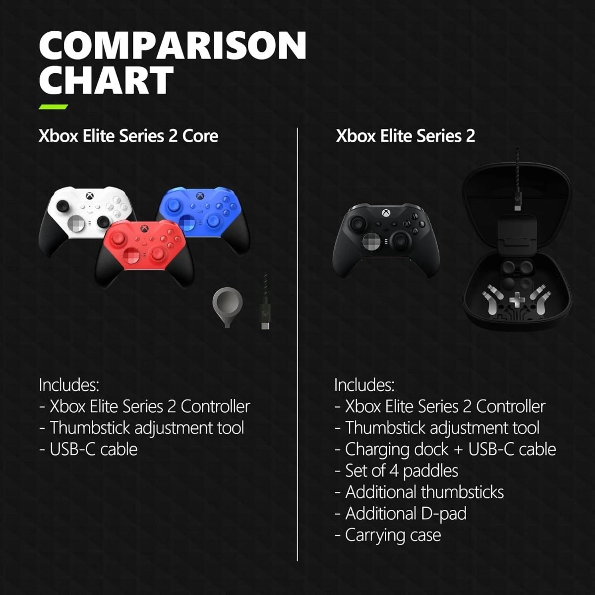 Xbox Elite Wireless Controller Series 2 Core - Red