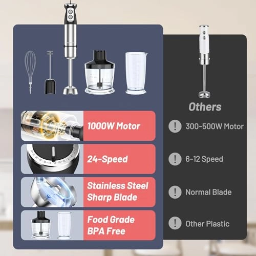 Hand Blender - 1000W