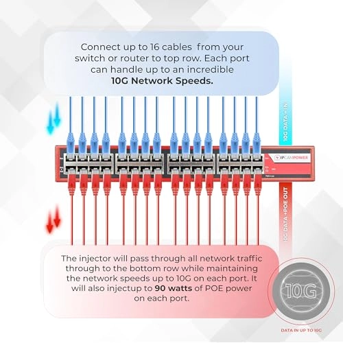 POE Injector Hub - 90 Watts 16 802.3bt 10G 450 watts