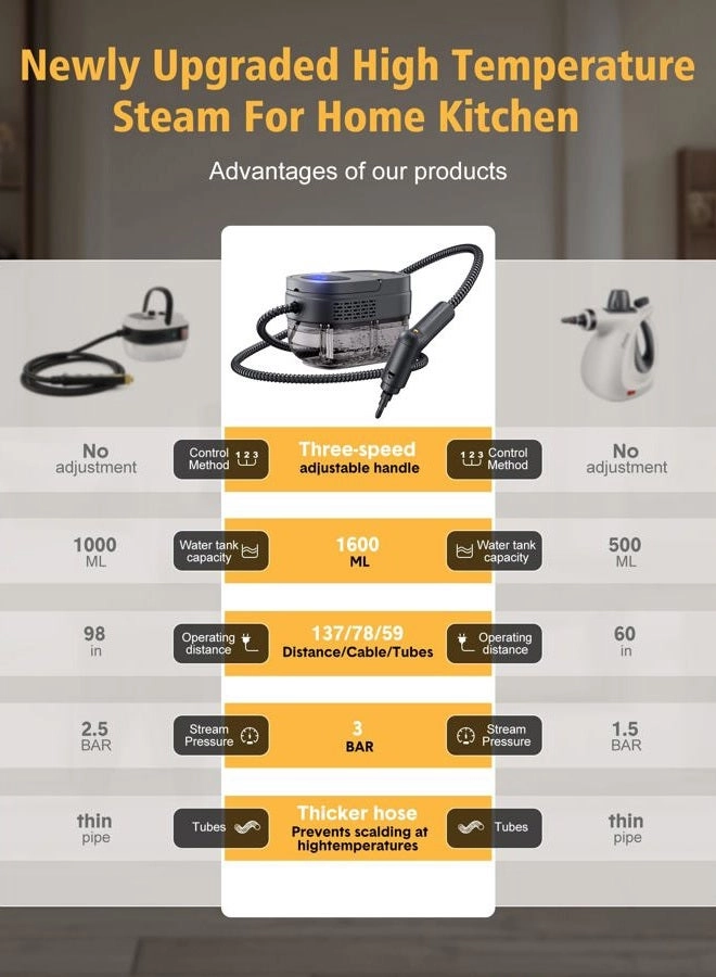 Steamer for Cleaning - 1600ML