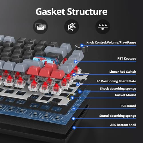 75% TKL Wired Mechanical Keyboard - Wired/Wireless