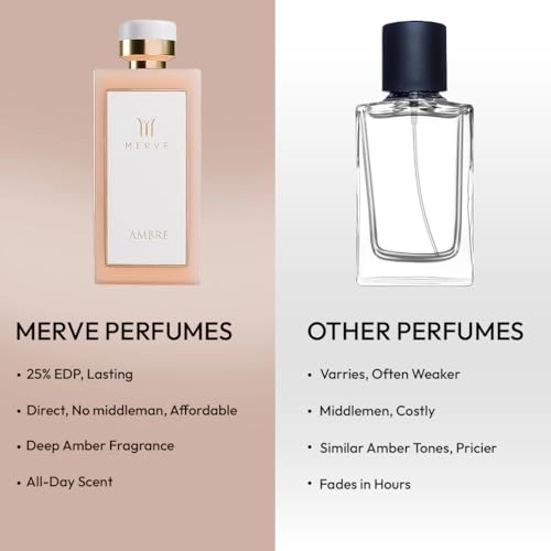 Ambre Eau de Parfum 3.4 oz