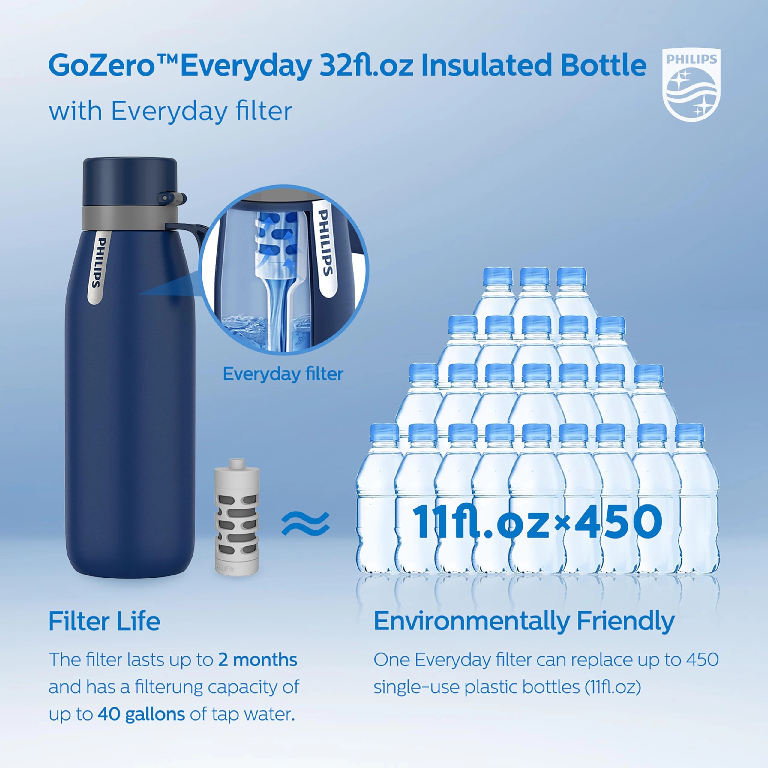 GoZero Everyday Water Bottle - Water Filter
