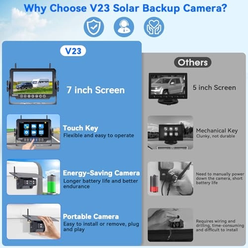 Digital Wireless Dual Backup Camera - Night Vision 1080P