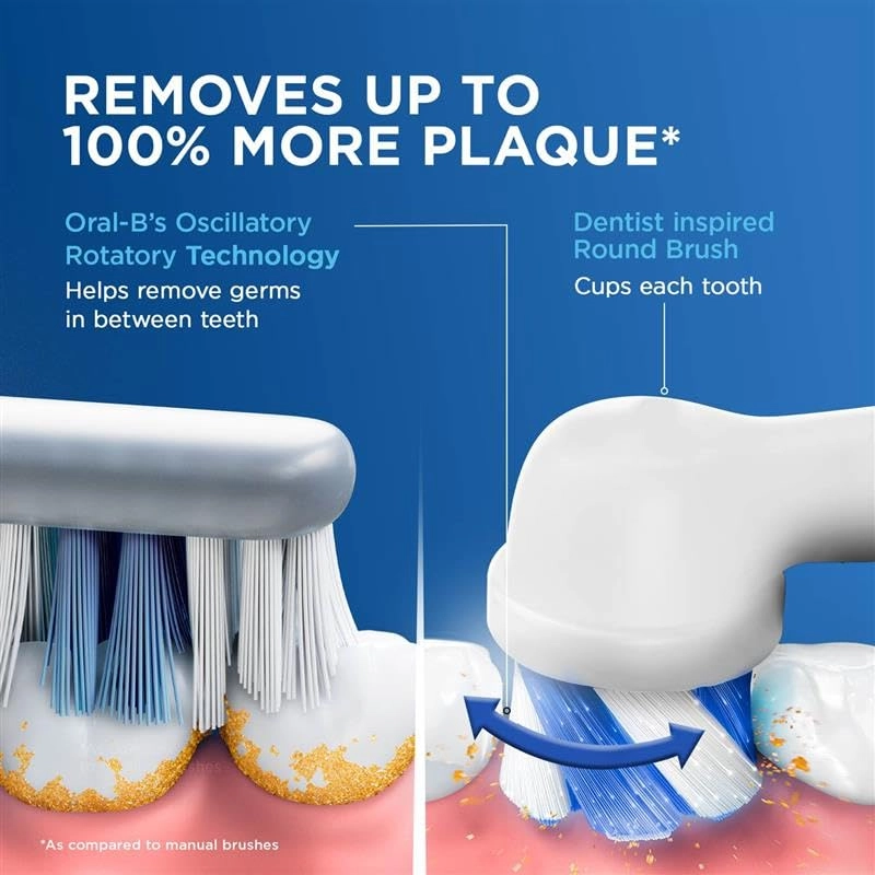 Pro 3 - Cross Action 3 Modes