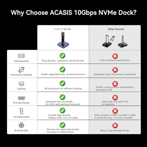 ACASIS NVME to USB Docking Station