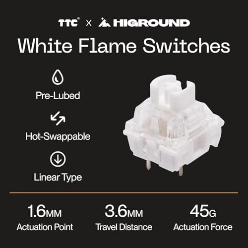 Crystal Opal Basecamp - 65% Wired