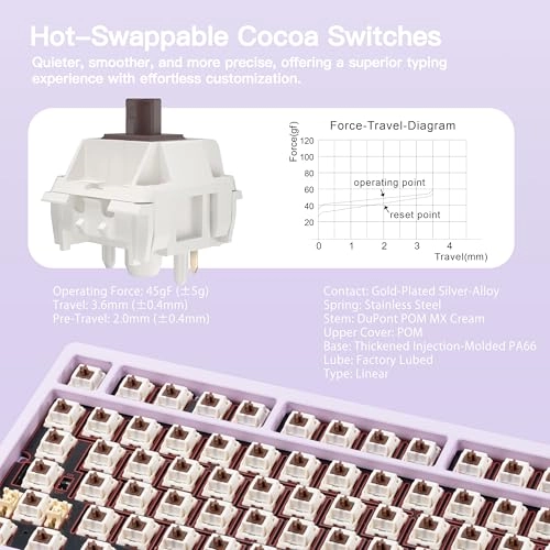 Rainy 75 - QWERTY Wired