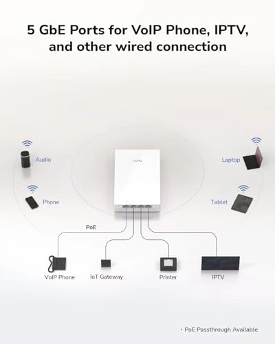 AP1300 - AC1200 Gigabit PoE