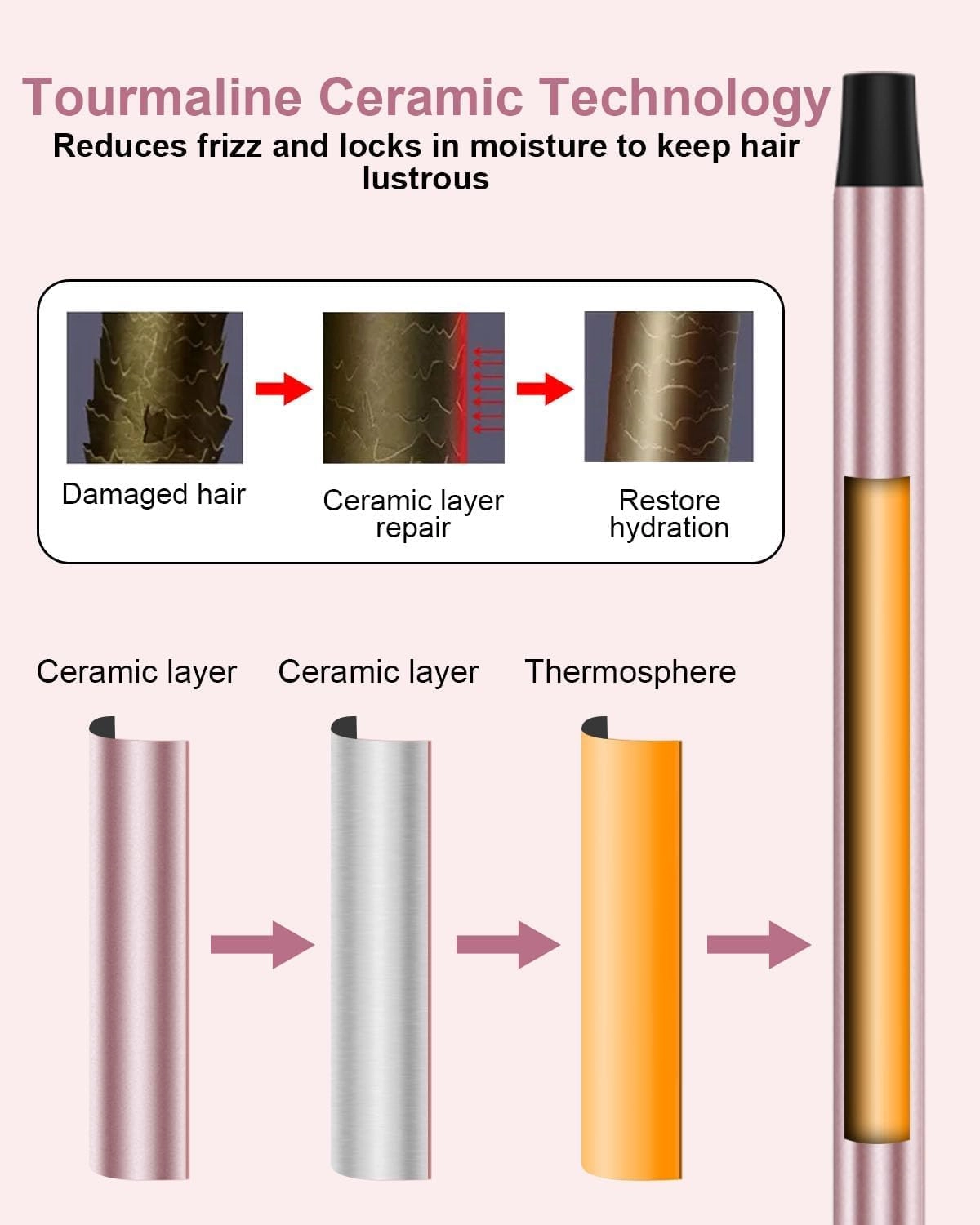 Curling Iron Wand - 0.35" & 1"