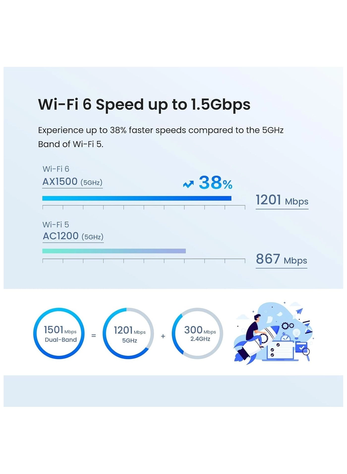 MX3 - 802.11ac 802.11ax Pack of 3