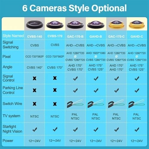 Rear View Camera - Wired