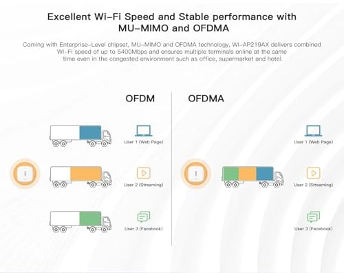 WI-AP219AX - 2.5G+1G Ports 574Mbps/4800Mbps Dual-Band
