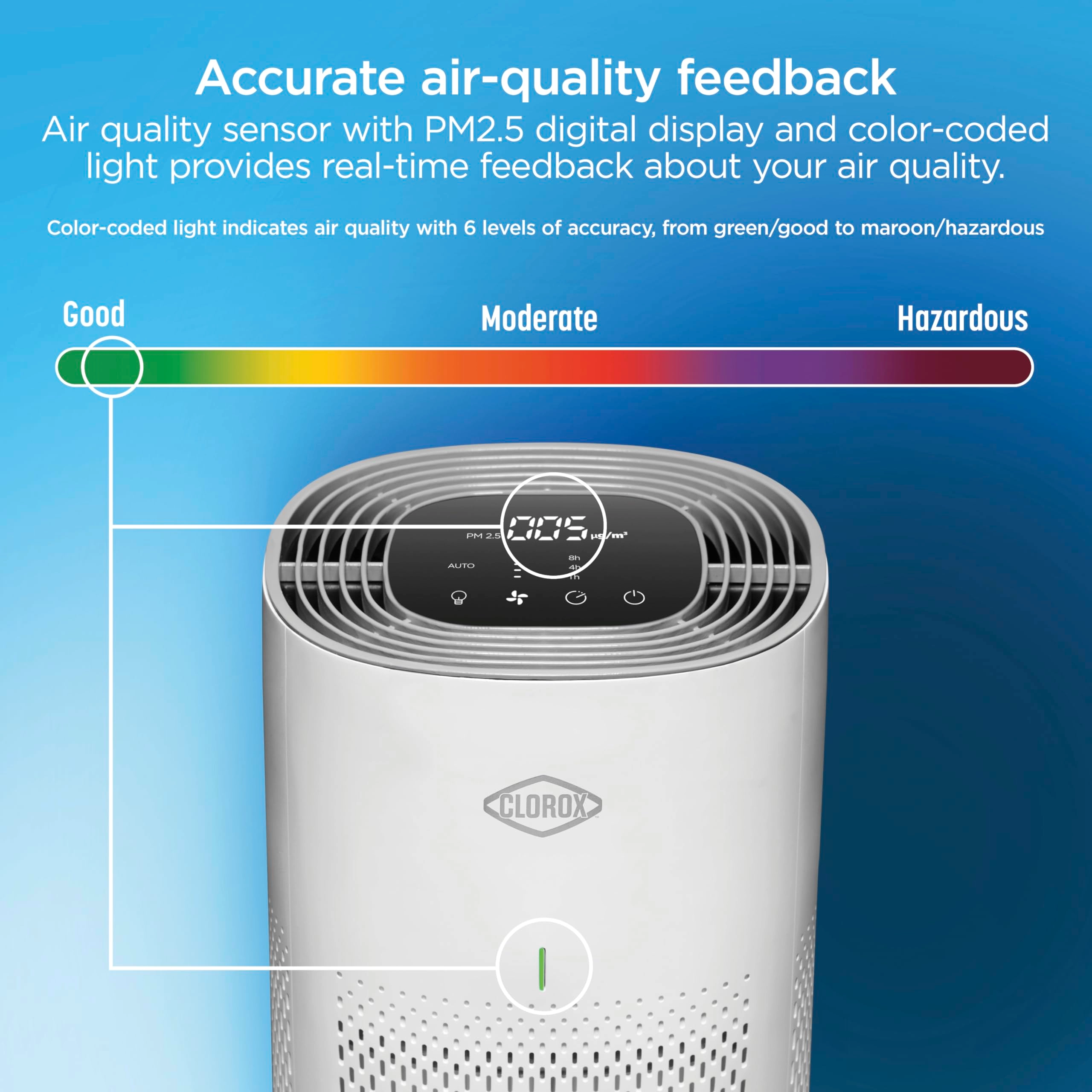 Medium Room Air Purifier - True HEPA Up to 1,000 Sq Ft