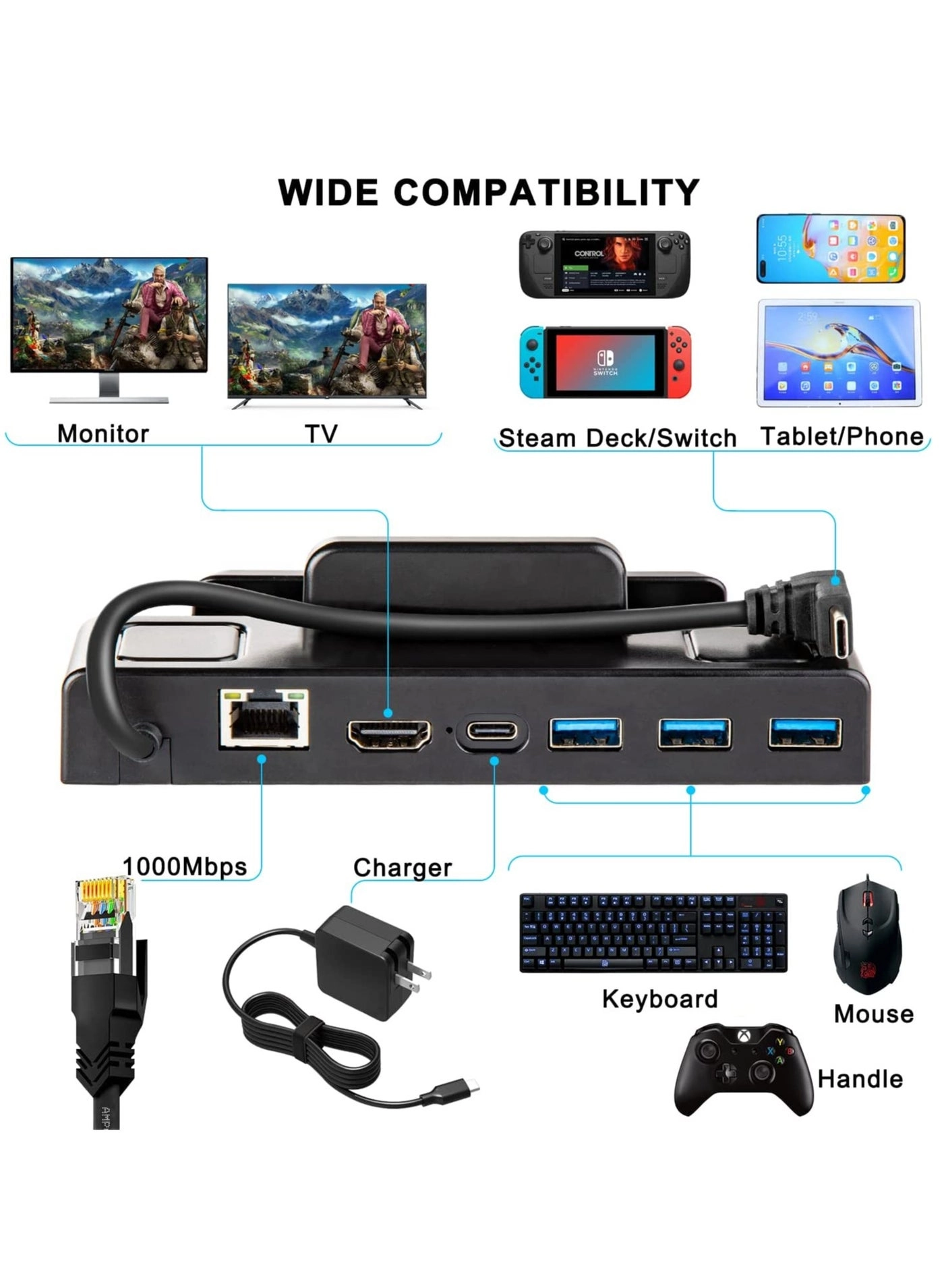 Docking Station for Steam Deck - USB Type-C PD