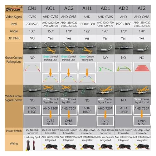 Reversing Camera - Night vision 1080p*720p