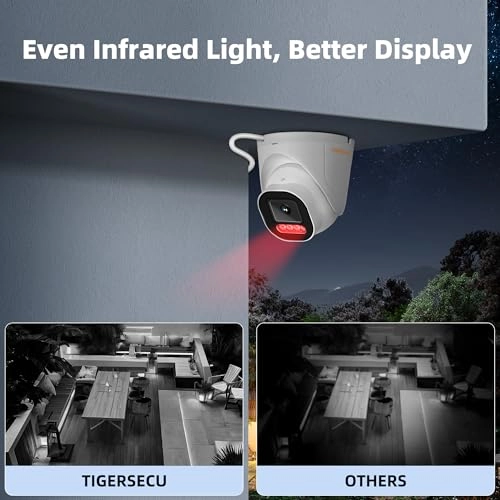 5MP Wide Angle Dome Security Camera