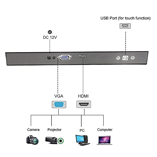 Open Frame Touch Screen Monitor - 1280 x 1024 Pixels 17 Inches