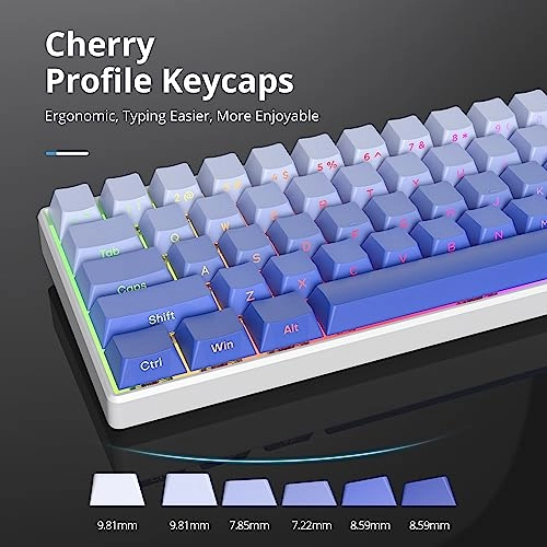 Cherry Profile Side Printed PBT Keycaps - US layout USB