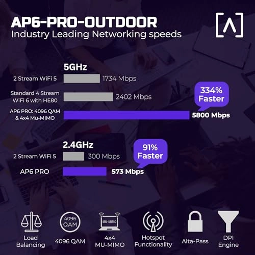 AP6-Pro - 6.3Gbps Dual Band