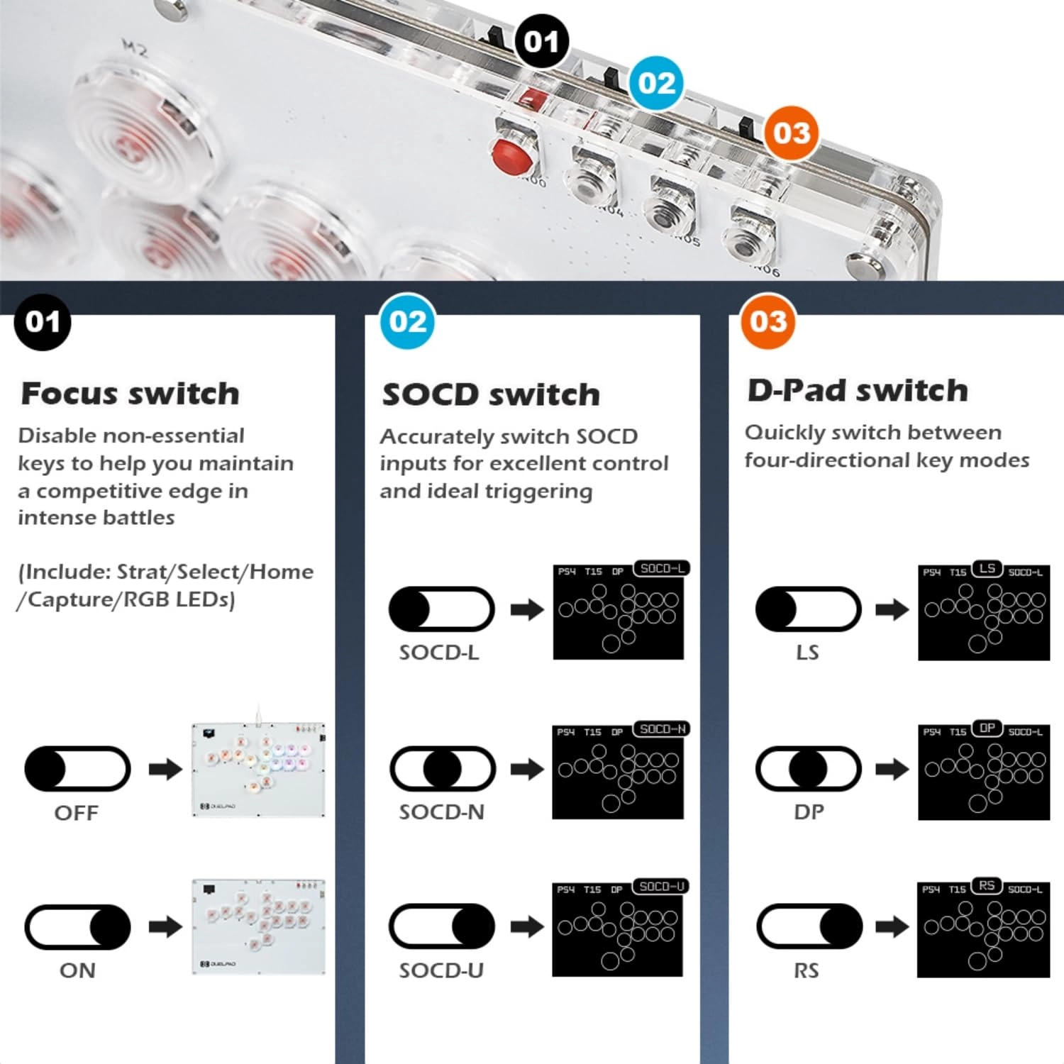 Duelpad Zen16 - A16 PS4/PS3/PC/Switch/Steam