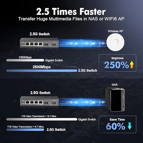 4x2.5G + 2x10G SFP 6-Ports