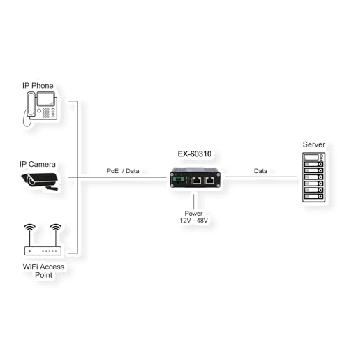 EX-60310 - 42 to 57VDC 60W IEEE 802.3af/at 1000Mbps