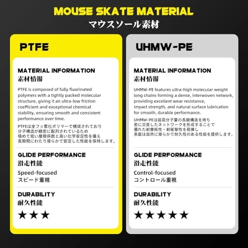 Mouse Skates - High-Density PTFE 6.5mm 40pcs