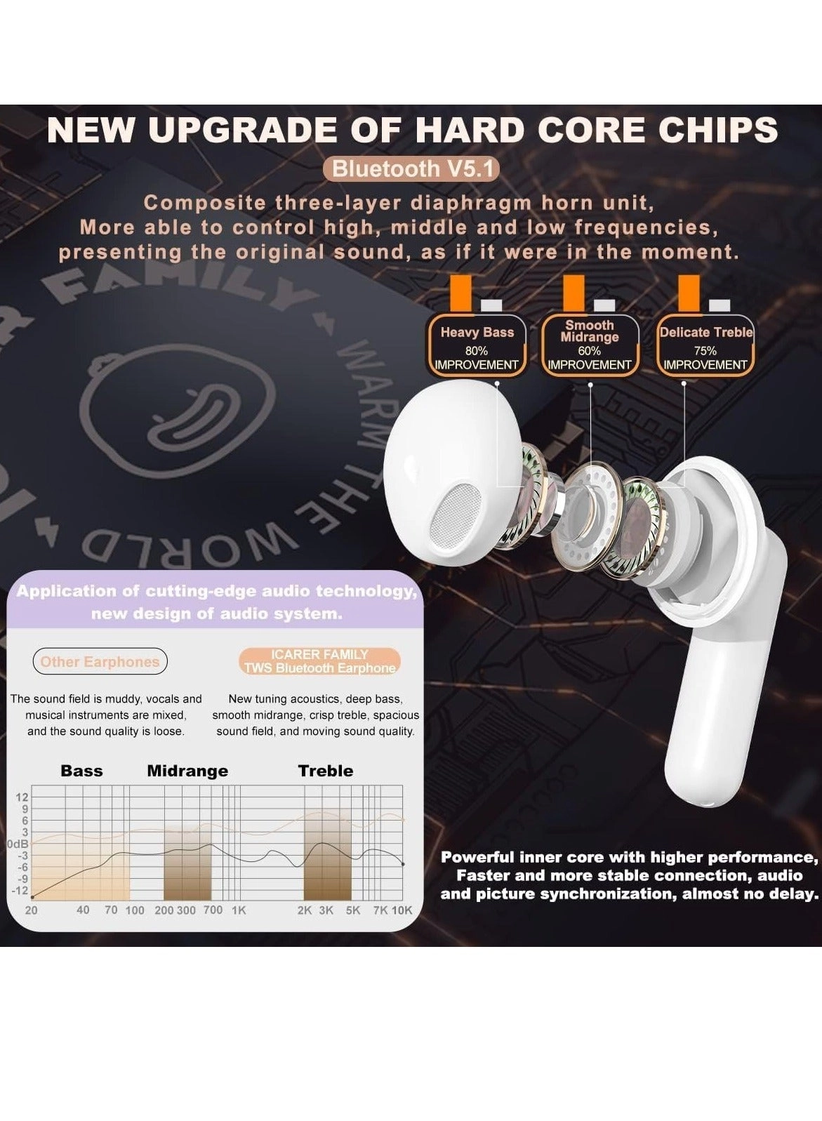 Lily Earbuds Wireless Earbud