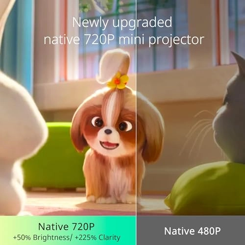 Y3 120 ANSI Brightness