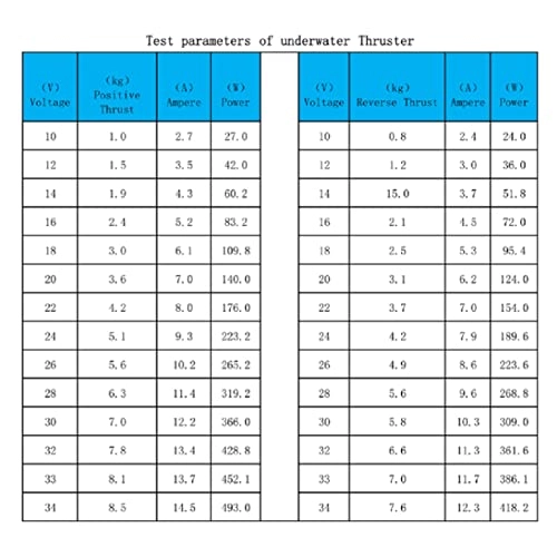 Underwater Thruster - Fully Sealed Aluminum Alloy 33V