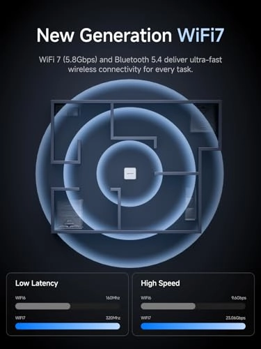 M1 Pro - Core Ultra 5 32GB 1TB