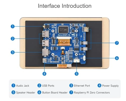 Touch Display Kit - 7 Inches 1024x600 pixels
