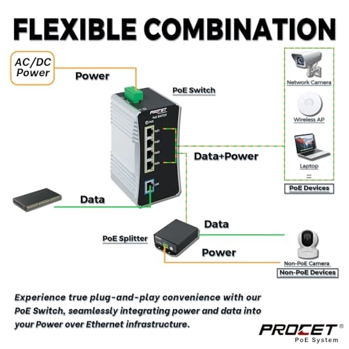 PT-PIS4PB1T-AC 4-Ports