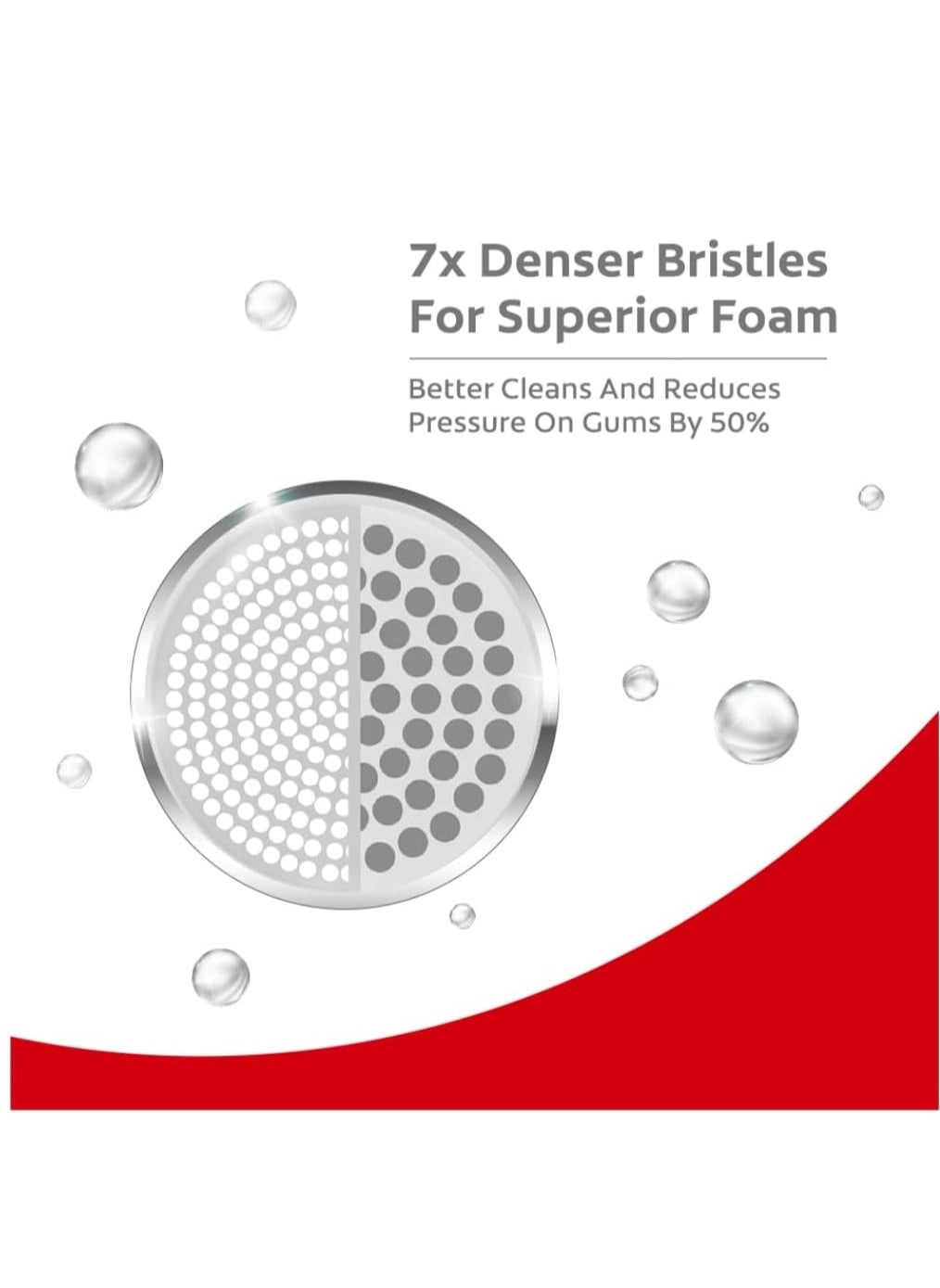 Gentle UltraFoam - Ultra Soft