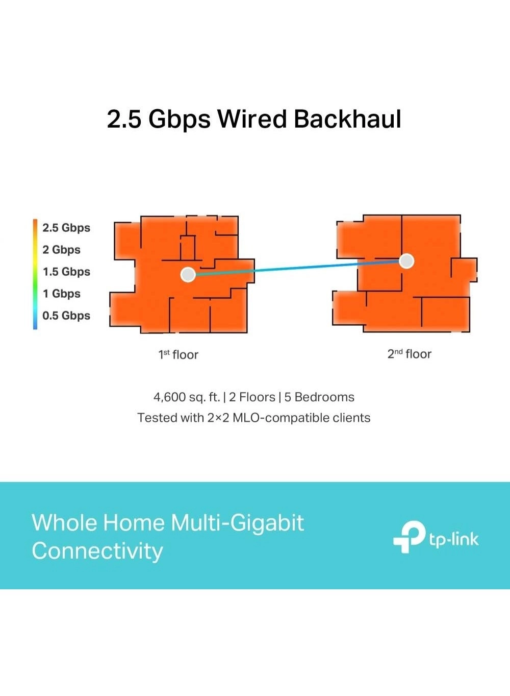 BE65 + BE9300 - WIFI 7 3-Pack