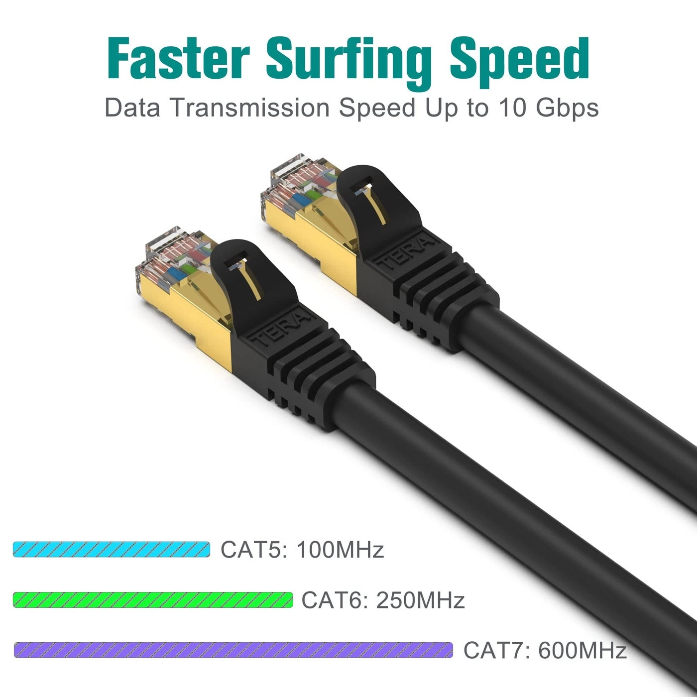 CAT7 Patch Cable - 50FT