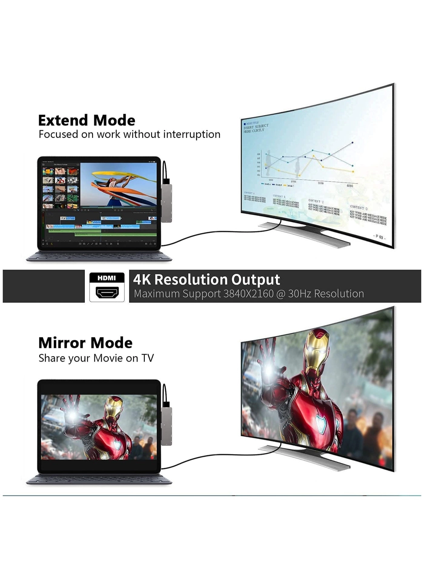USB C Hub - 6-in-1 4K HDMI USB 3.0