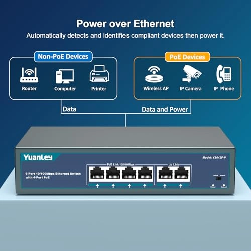 6 Port | 4*PoE+ (78w) 6-ports