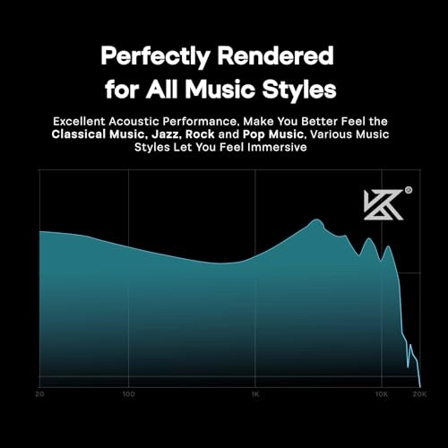 ZVX Pro Wired Earbud