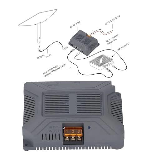 PoE Injector - 180W 9-36v GigE 10/100/1000mbps