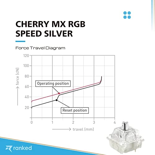 Cherry MX - 90 Pcs Plate Mounted