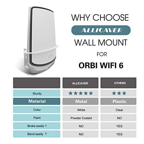 Orbi WiFi 6 Wall Mount - 1 Pack RBK852 RBS750 RBK752 RBK853